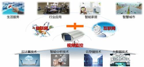 2015年中國視頻監(jiān)控市場(chǎng)發(fā)展特點(diǎn)及未來展望