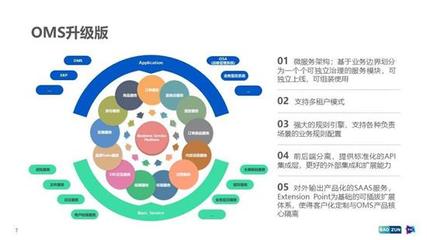 8年上市、3年微服務改造、2年中臺戰 回顧這家公司12年技術架構轉型路