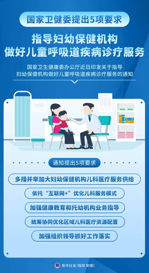 圖表 國家衛(wèi)健委提出5項(xiàng)要求 指導(dǎo)婦幼保健機(jī)構(gòu)做好兒童呼吸道疾病診療服務(wù)