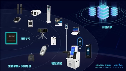 無密碼時(shí)代 亞略特多模態(tài)生物識(shí)別技術(shù)助力行業(yè)快速破局