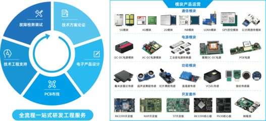 服務(wù)簡(jiǎn)介