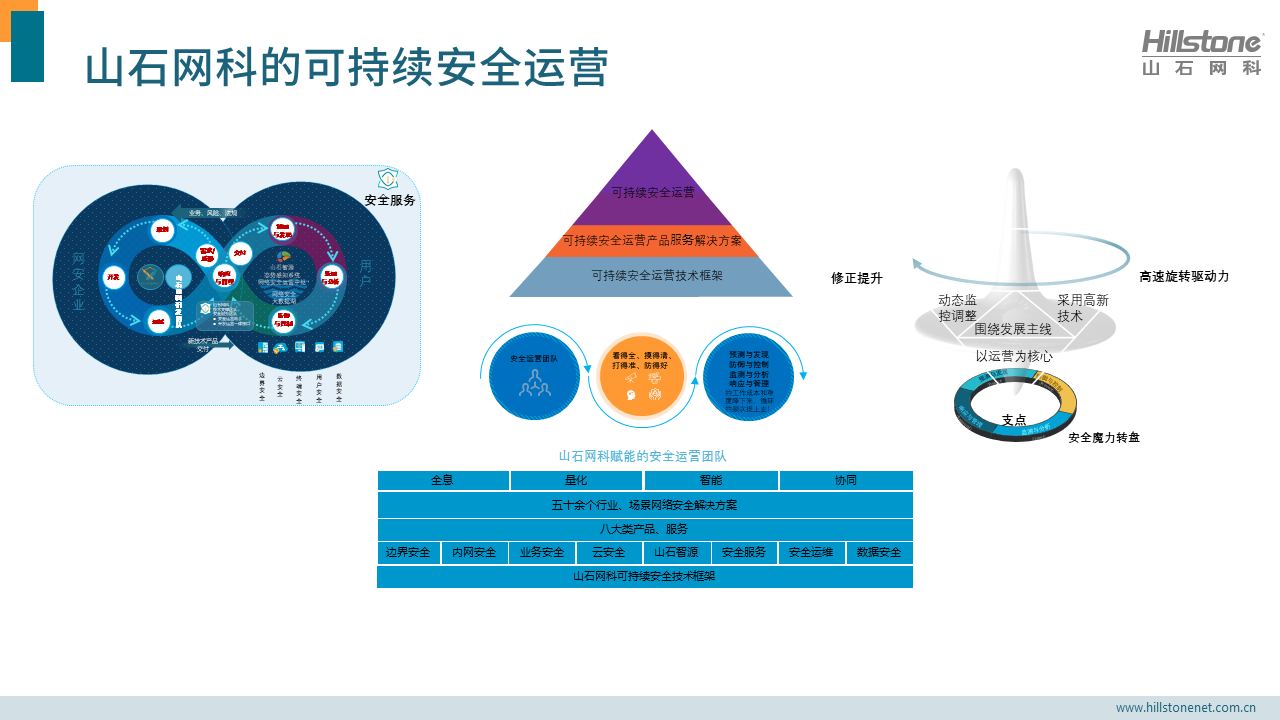 2021年,有哪些值得關(guān)注的云計(jì)算安全和安全模型的技術(shù)趨勢(shì)? - 